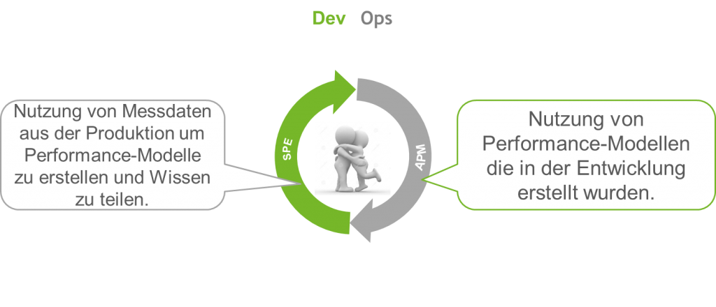 DevOps_SPE_APM_Kombiniert