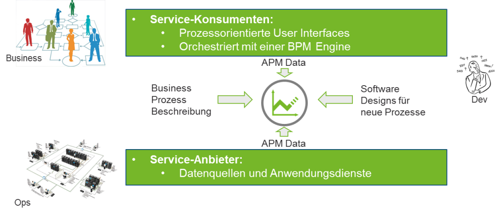 RETIT_RCM_Datenintegration_Kostenplanung