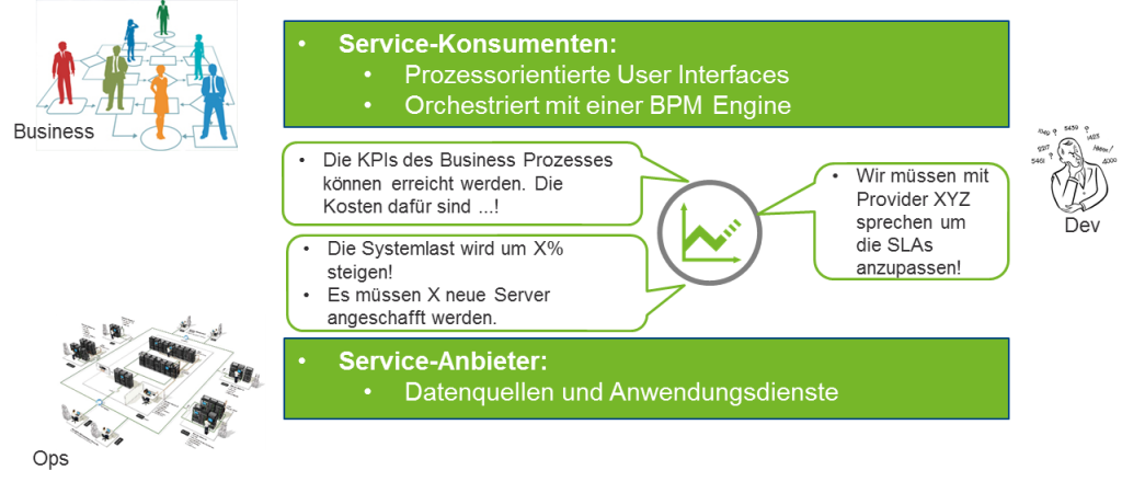 RETIT_RCM_Datenintegration_Kostenplanung_Antworten