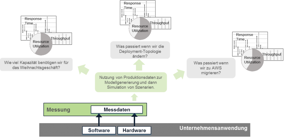 Kapazitätsmanagement_mit_RETIT_Capacity_Manager