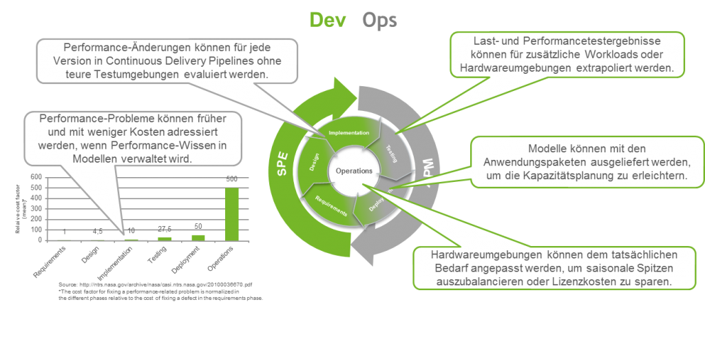 Model_basiertes_Software_Performance_Management_in_DevOps