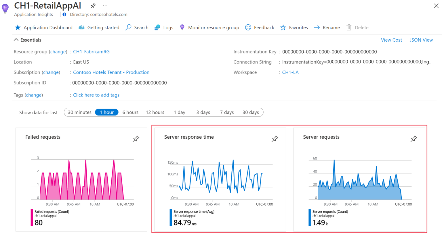 Application Observability In Azure With Opentelemetry And Azure Monitor Retit 2000